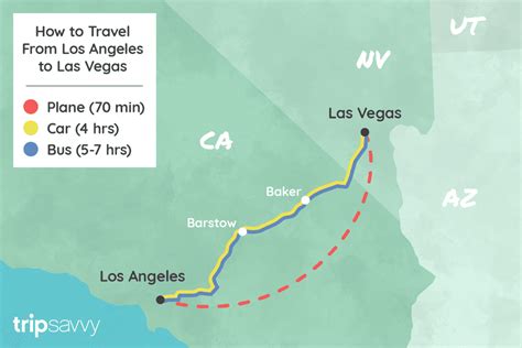 how far is las vegas from los angeles